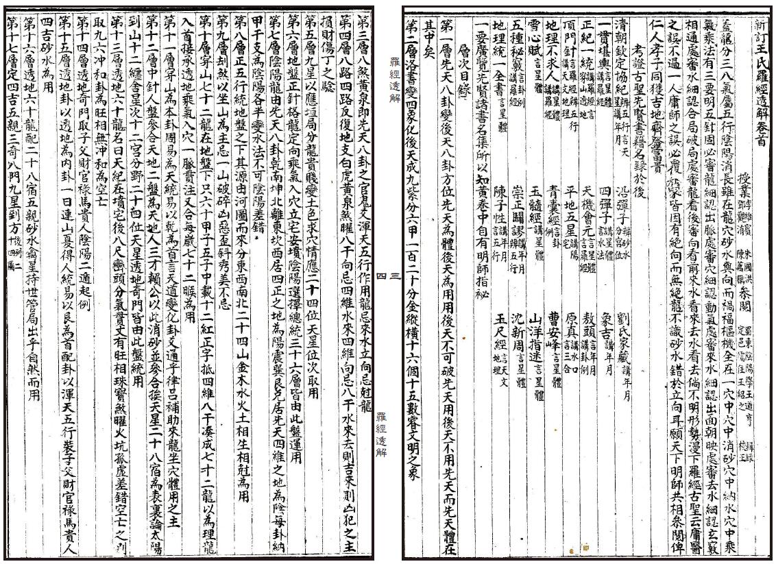 风水古籍《罗经透解》61页双页精修版 国学古籍 第2张