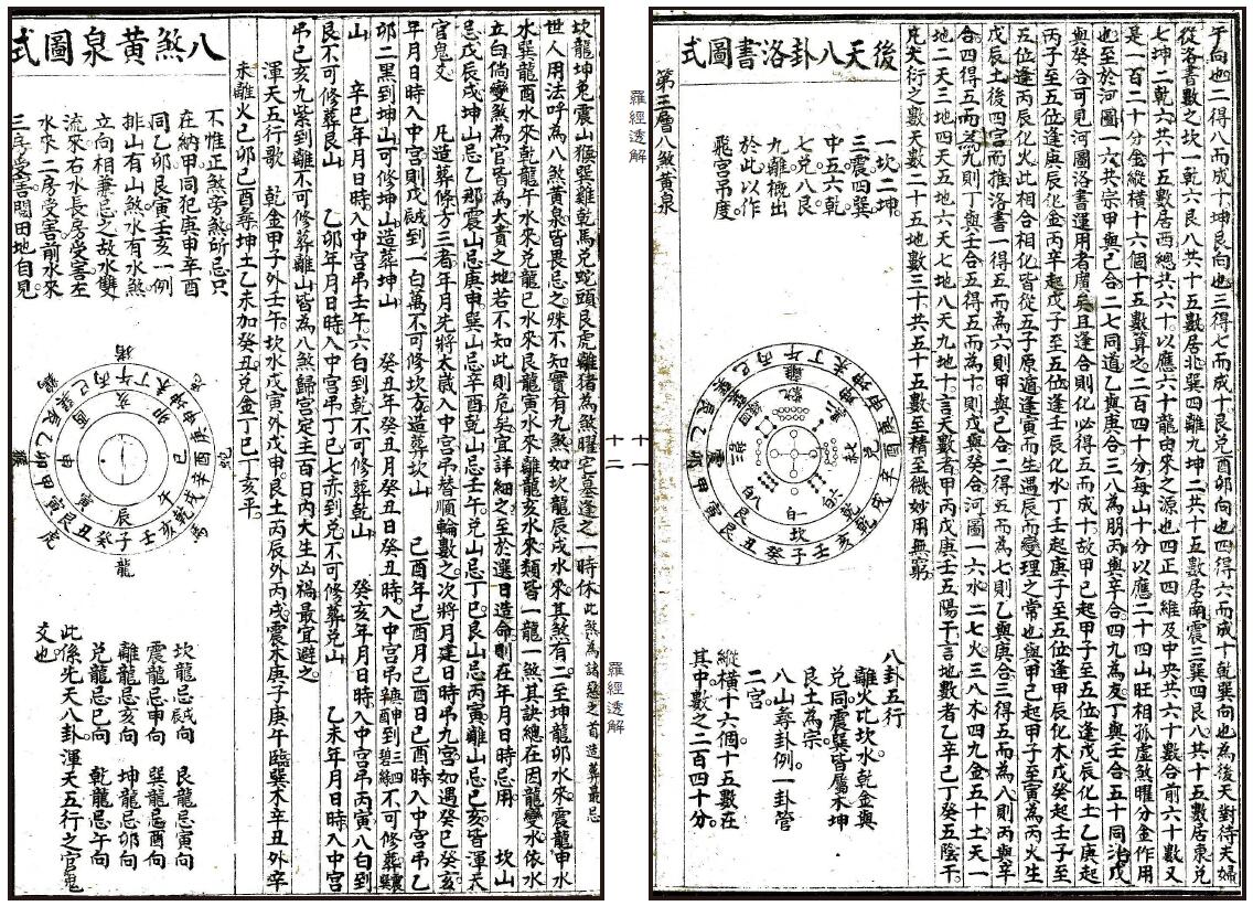 风水古籍《罗经透解》61页双页精修版 国学古籍 第3张