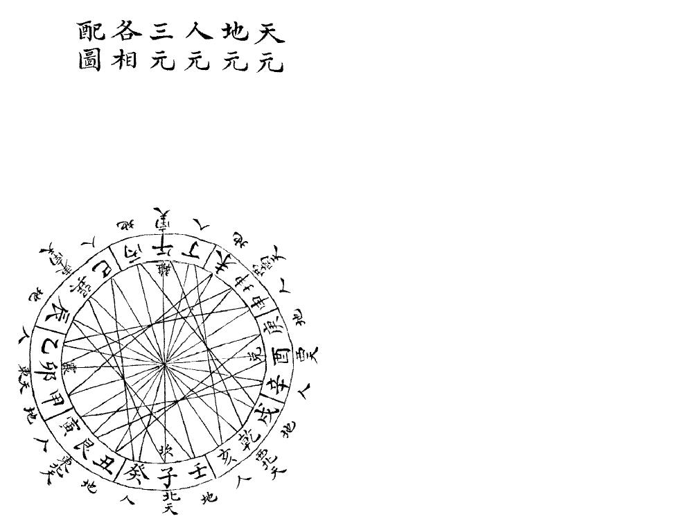 蒋大鸿《地理辨正得一说》189页双面 国学古籍 第2张