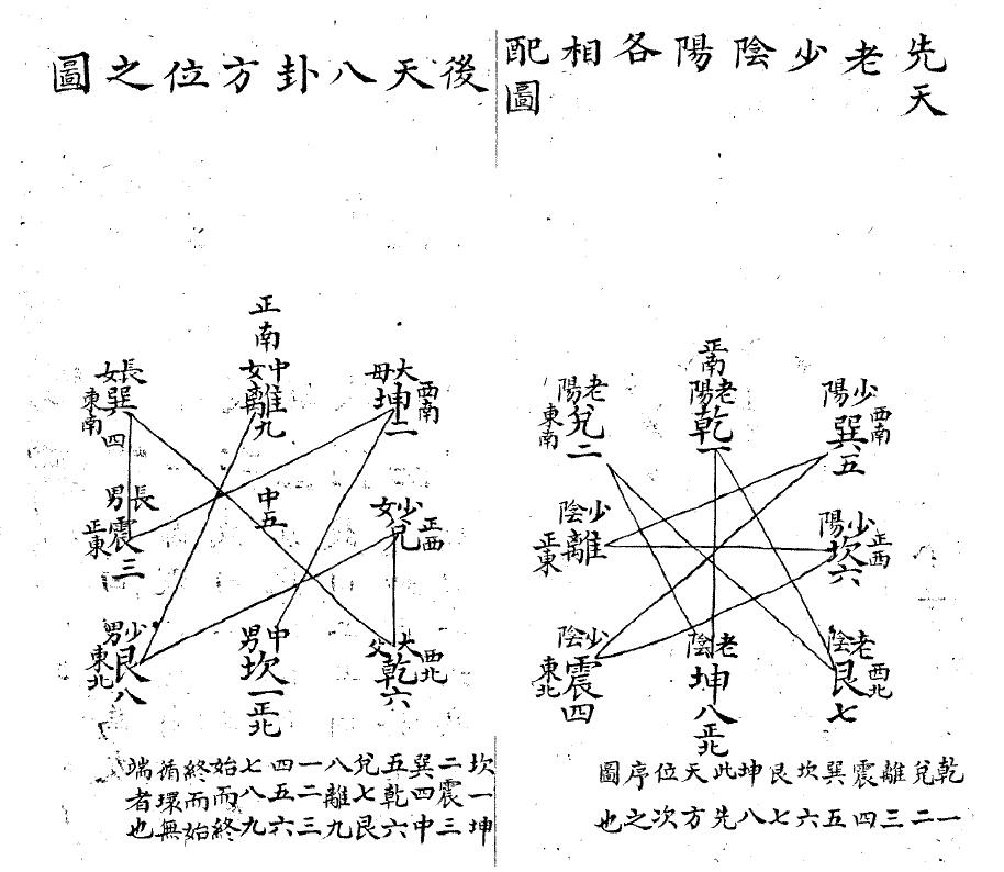 蒋大鸿《地理辨正得一说》189页双面 国学古籍 第3张