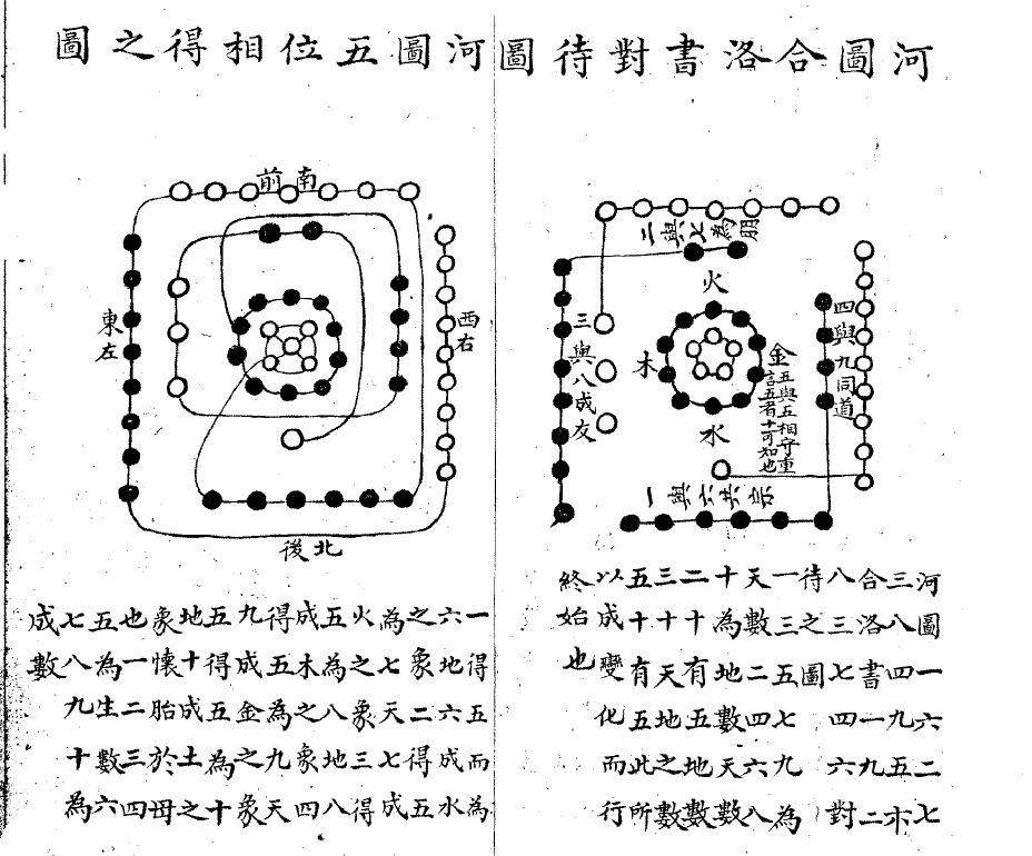 蒋大鸿《地理辨正得一说》189页双面 国学古籍 第5张