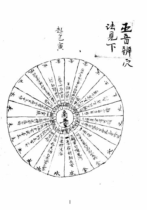 风水古籍 《青乌秘传》(五音辩穴)89页 国学古籍 第2张