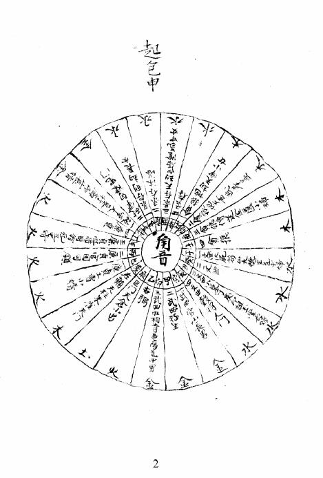 风水古籍 《青乌秘传》(五音辩穴)89页 国学古籍 第3张