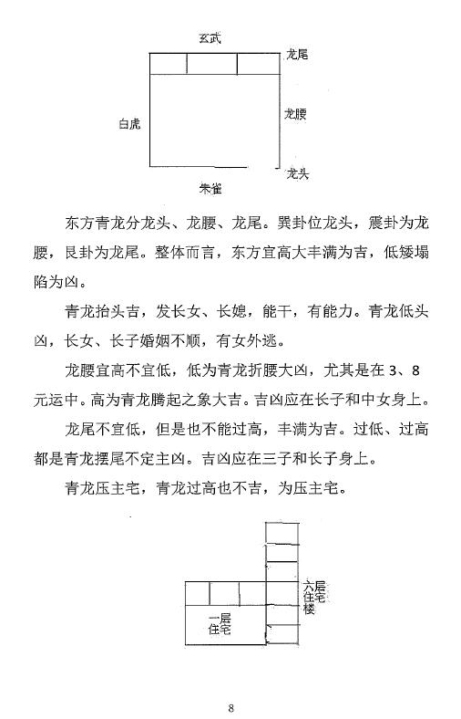 风水书籍《道家八卦风水讲义》90页 堪舆阳宅 第4张