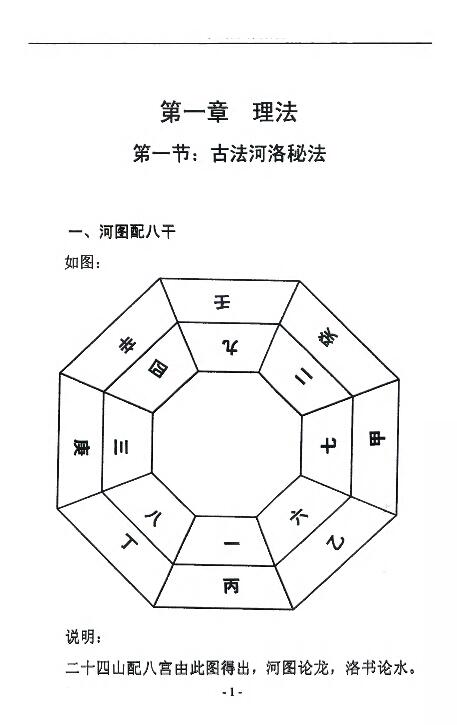 邓海峰《古法风水内部资料 五行纳气挨星法》223页 堪舆阳宅 第5张