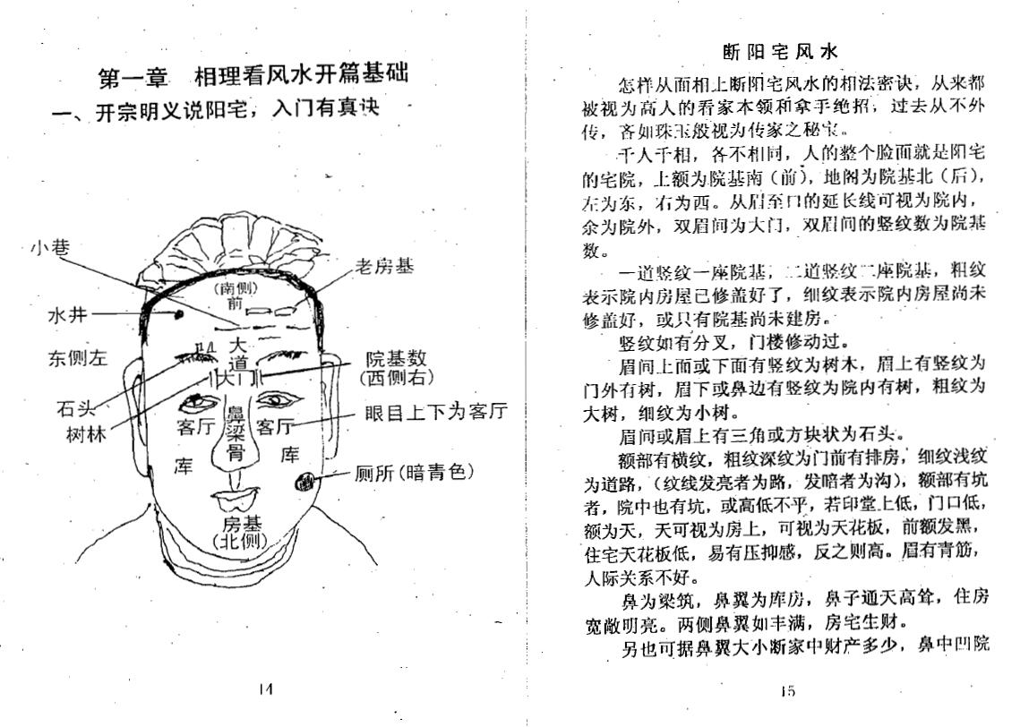 冲天居士李纯文《相理看风水》249页 堪舆阳宅 第5张