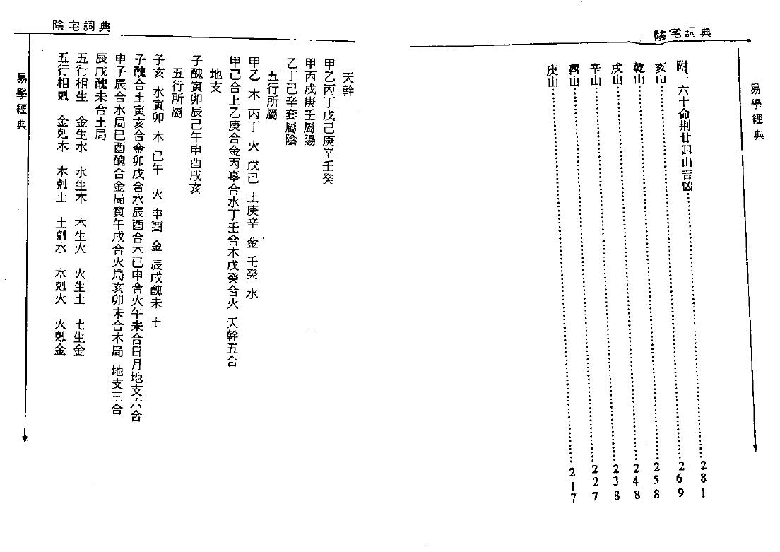 陈进富《阴宅词典》305页 堪舆阳宅 第4张