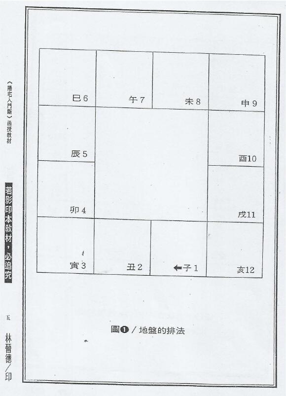 林晋德《阳宅入门断函授教材》37页 堪舆阳宅 第5张