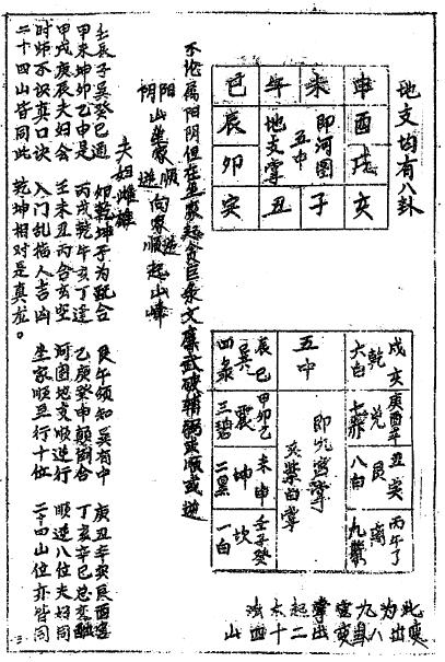 风水古籍《星斗秘传-看穿石》佚名 63页 国学古籍 第4张