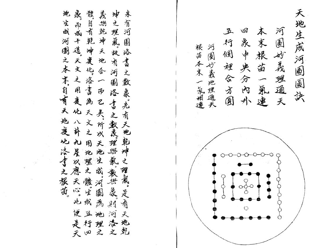 戴礼台《新增地理辨正图解掌诀》李崇仰重抄 52页双面 国学古籍 第5张