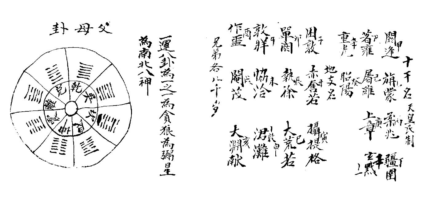 三元三合风水古籍《折被生民》光绪手抄本 国学古籍 第2张