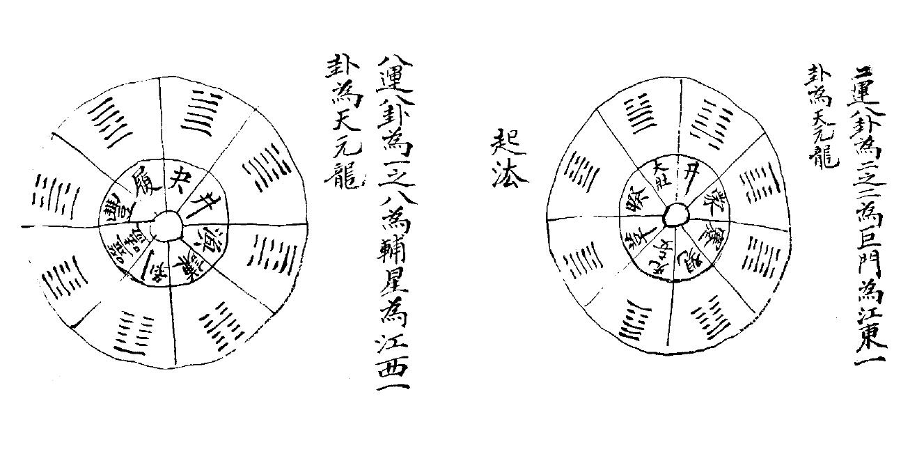 三元三合风水古籍《折被生民》光绪手抄本 国学古籍 第3张