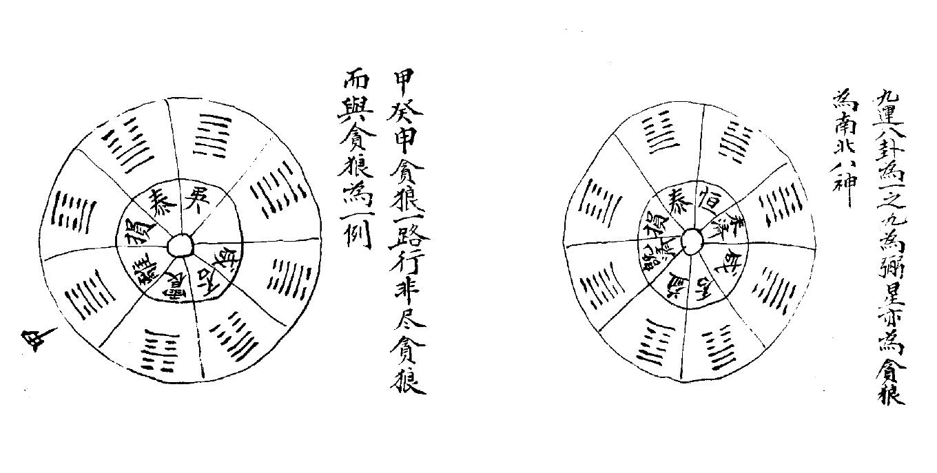 三元三合风水古籍《折被生民》光绪手抄本 国学古籍 第4张