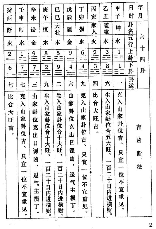 区忠桂《玄空些子法二十四山择日密旨》469页 堪舆阳宅 第4张