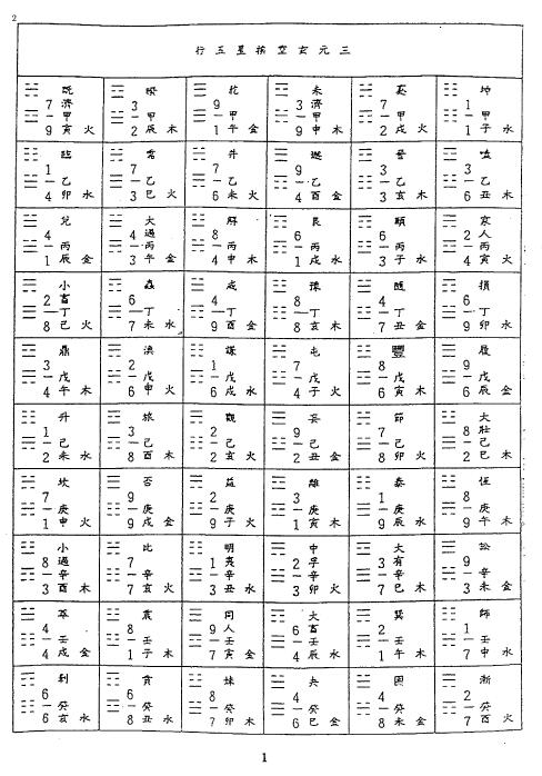 吕学铉《岭南三元堪舆择日课精解》146页 堪舆阳宅 第2张