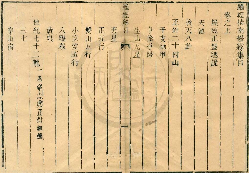 风水古籍《罗经指南拨雾集》三卷 天一阁藏本 国学古籍 第2张