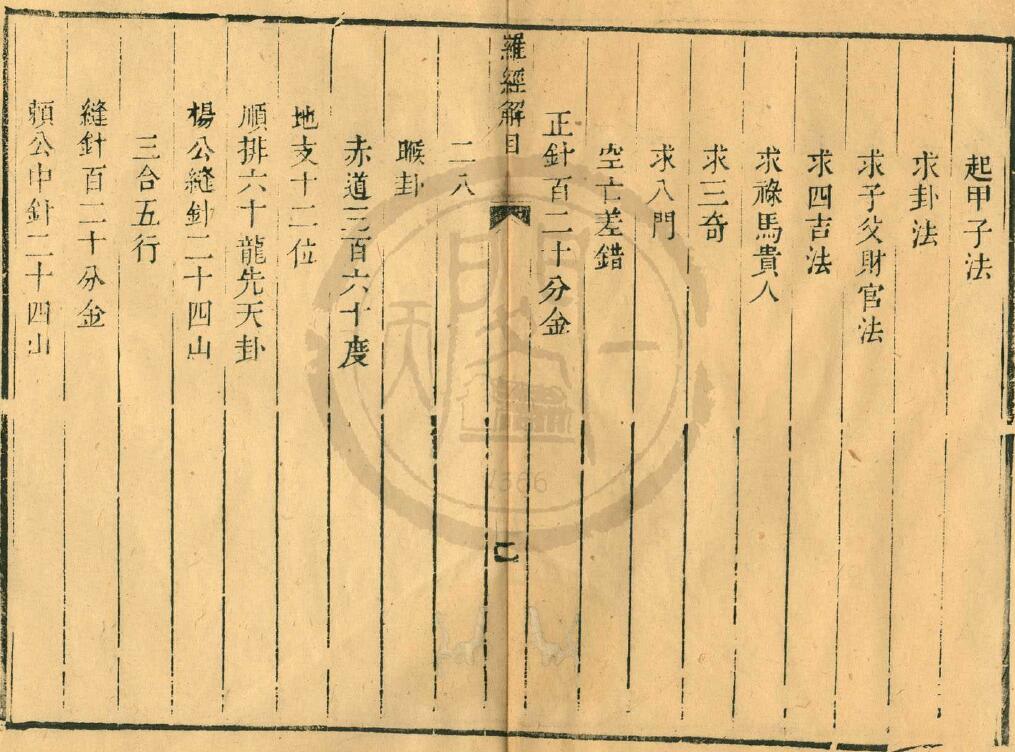 风水古籍《罗经指南拨雾集》三卷 天一阁藏本 国学古籍 第3张