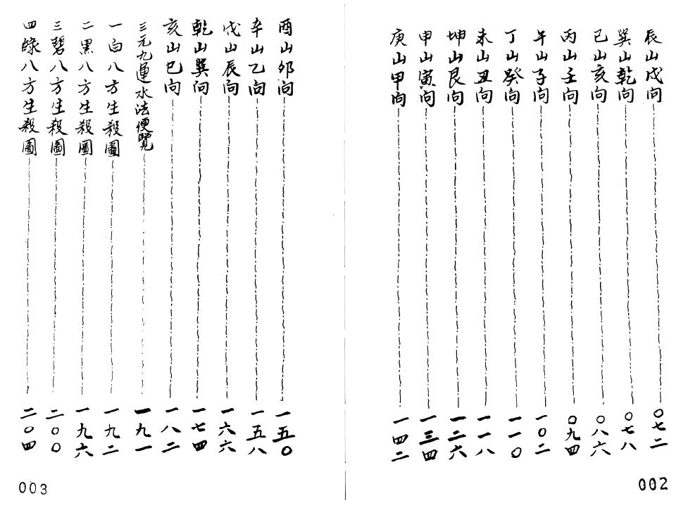 侯松江 正宗三元地理秘笈《乾坤国宝总断+黄金策合订》337页双页版 堪舆阳宅 第2张