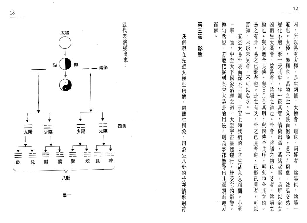 何昭劻《玄空太易卦风水布局法》聚贤馆版 堪舆阳宅 第4张