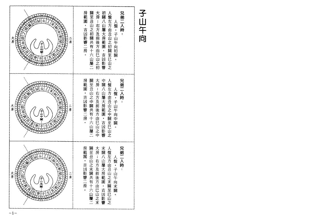 郭芬铃《兄弟房分讲话》 堪舆阳宅 第3张