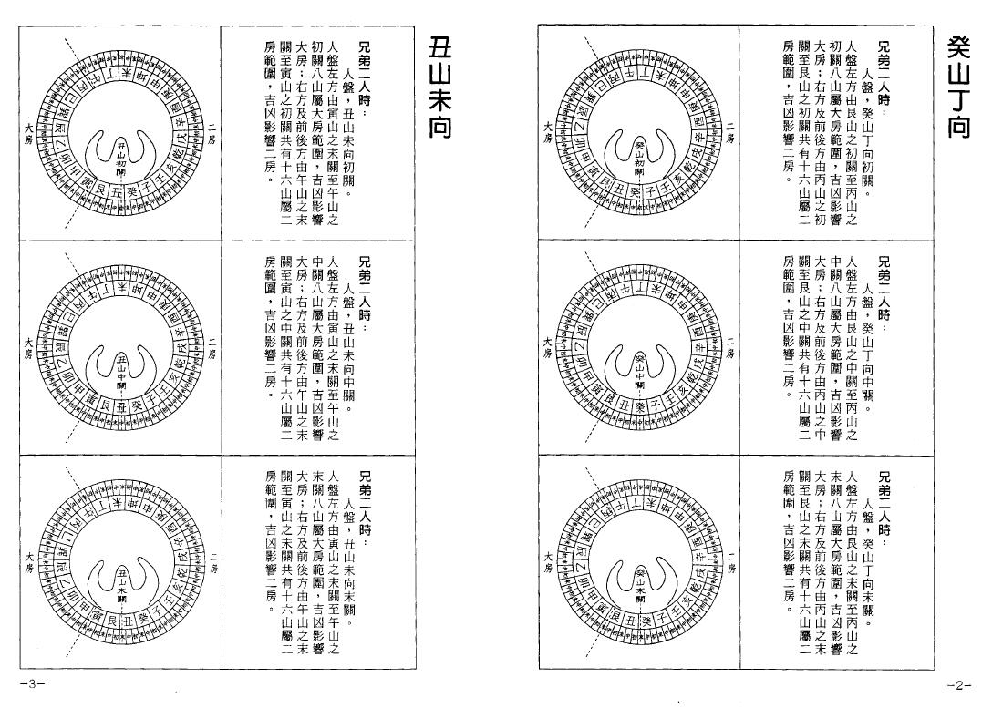 郭芬铃《兄弟房分讲话》 堪舆阳宅 第4张