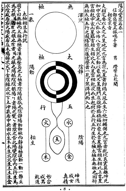 张觉正《阳宅爱众篇》(古本)106页 国学古籍 第4张