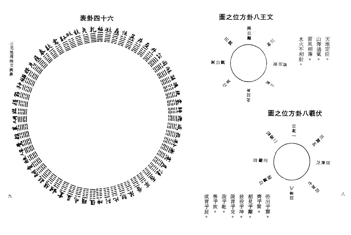 吴相益 谢明道《三元地理抽爻换象》91页双面 堪舆阳宅 第4张