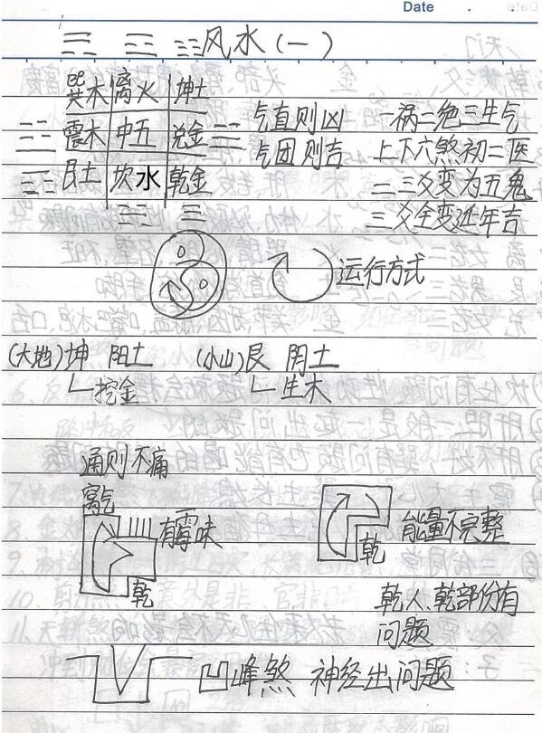 肖渤森三元八宅笔记 54页 堪舆阳宅 第1张