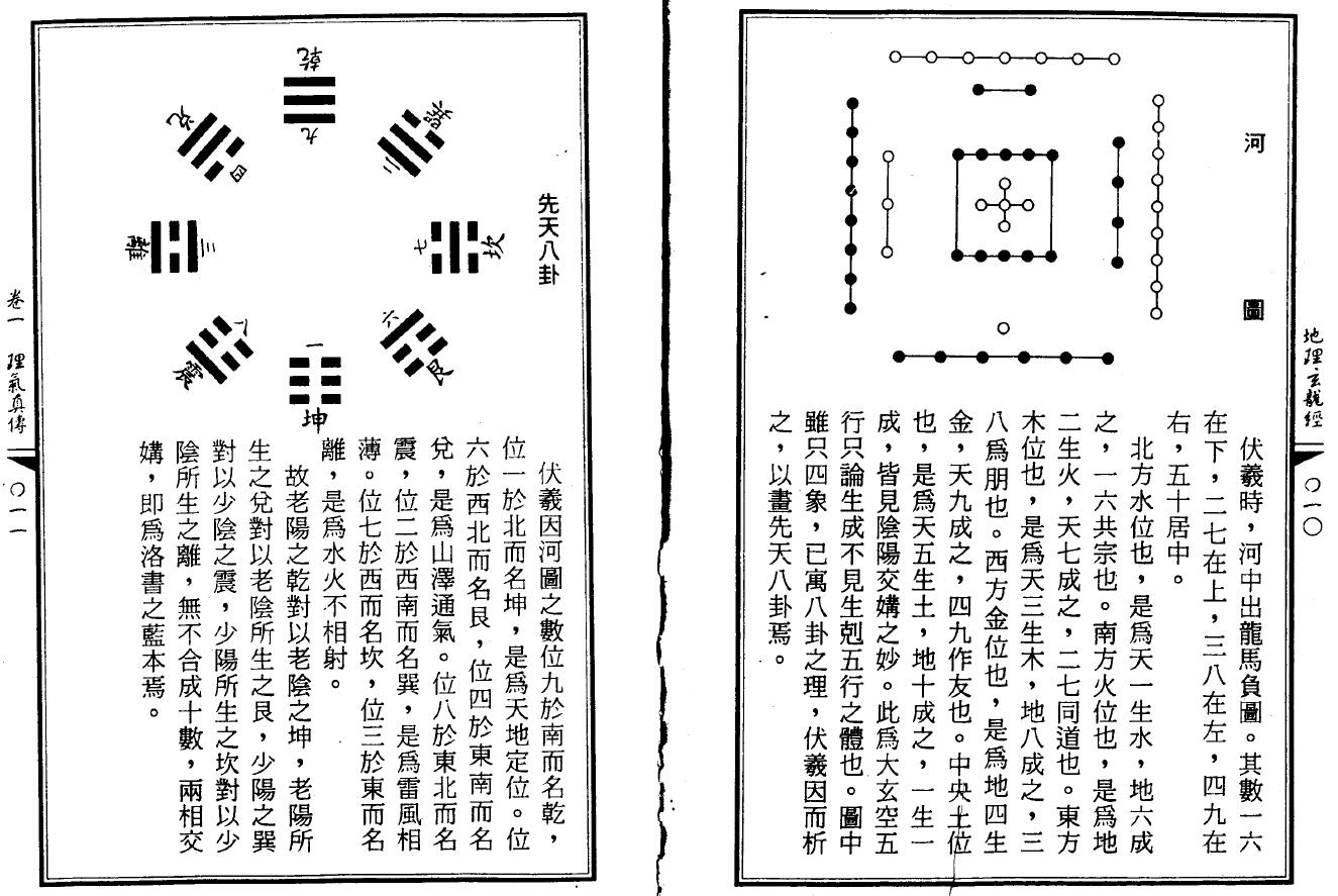 《地理玄龙经》五卷 堪舆阳宅 第3张