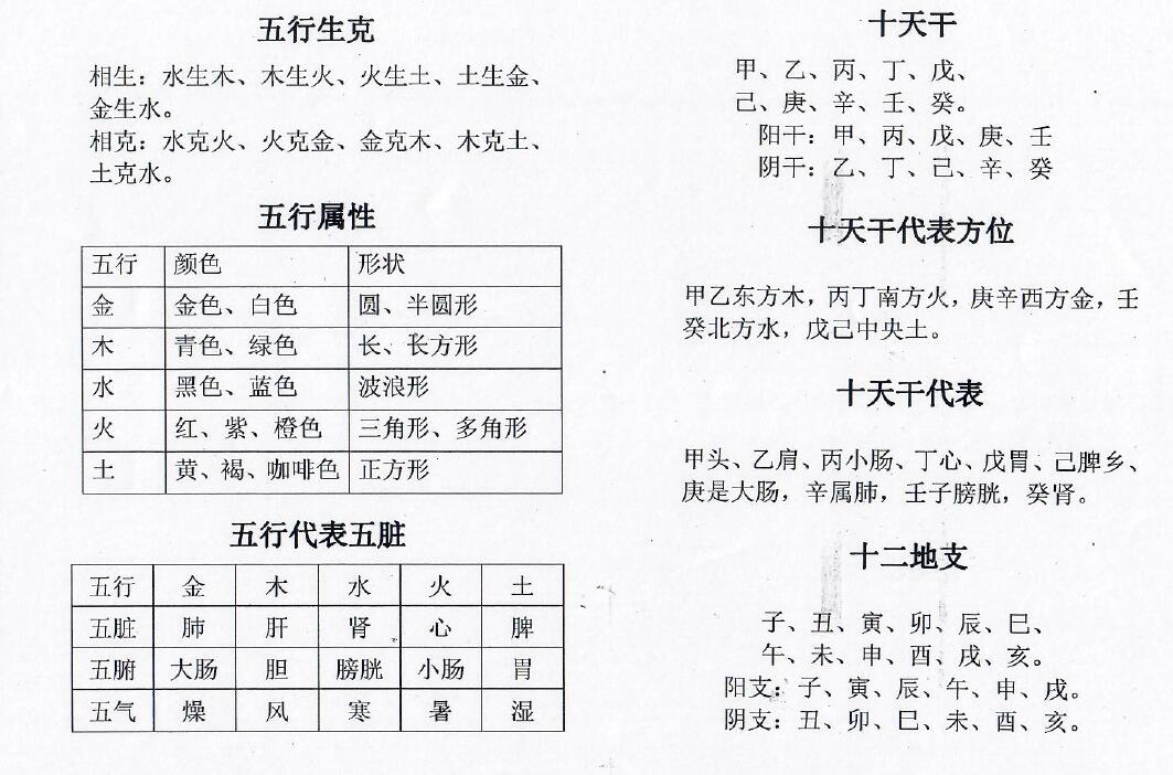 《神运派绝密笔记 上海学习》+《阳宅风水解密》 堪舆阳宅 第5张