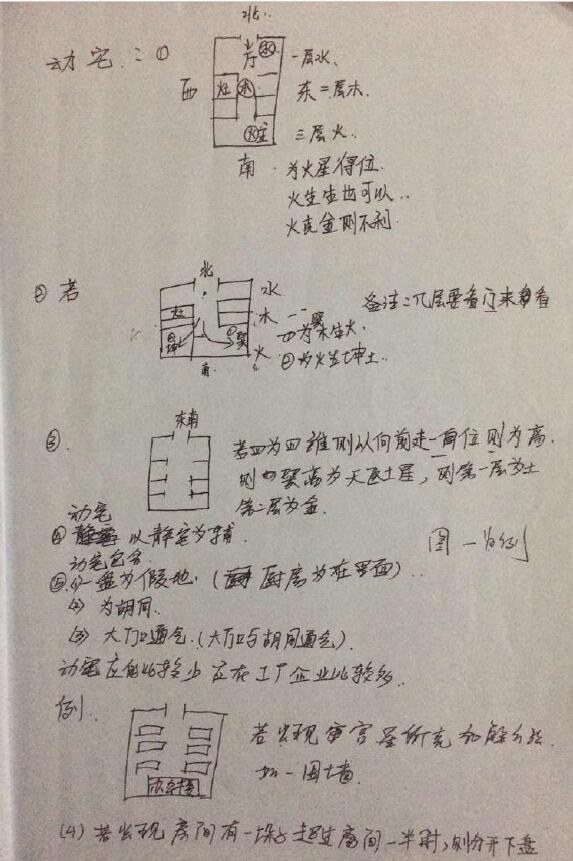 祖源风水叶霆教徒笔记 52页 堪舆阳宅 第3张