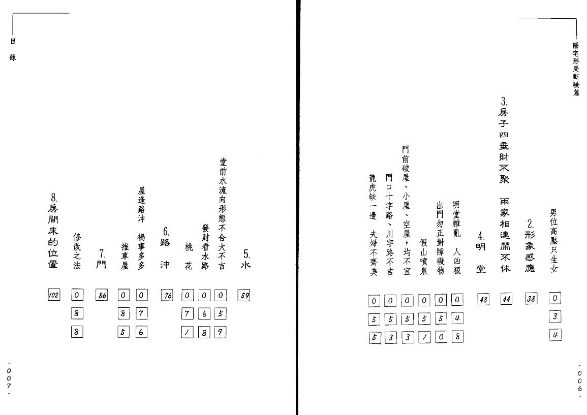 郑钧蔚《阳宅形局断验篇》98页双面 堪舆阳宅 第3张