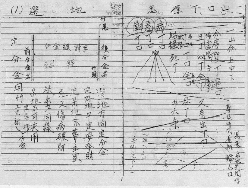 郑清风（泥鳅仙）《形家长眼法阴宅地理讲义》 堪舆阳宅 第2张