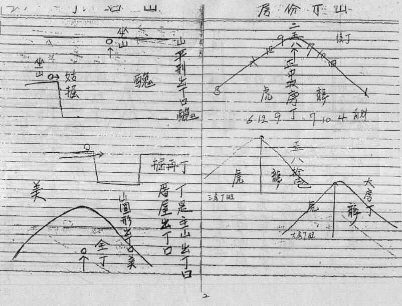 郑清风（泥鳅仙）《形家长眼法阴宅地理讲义》 堪舆阳宅 第3张