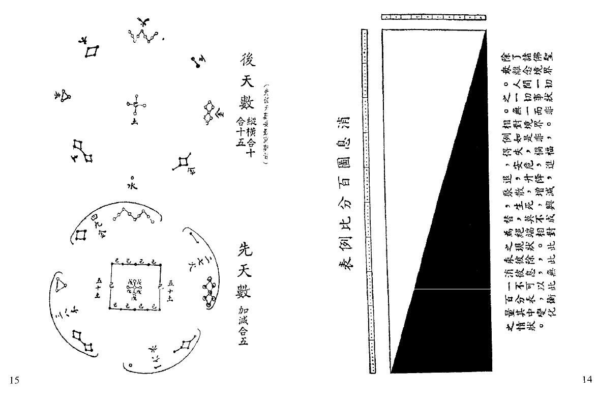 殷儒童《阳宅气运吉凶秘断集成》182页双面 堪舆阳宅 第3张