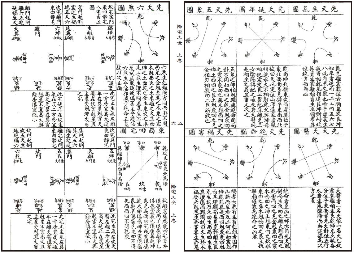 风水堪舆古籍《阳宅大全》上下两卷 民国十七年千顷堂版 国学古籍 第3张