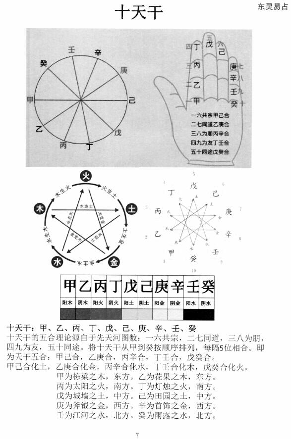 赵卫东《东灵天星风水-理气卷》 堪舆阳宅 第4张