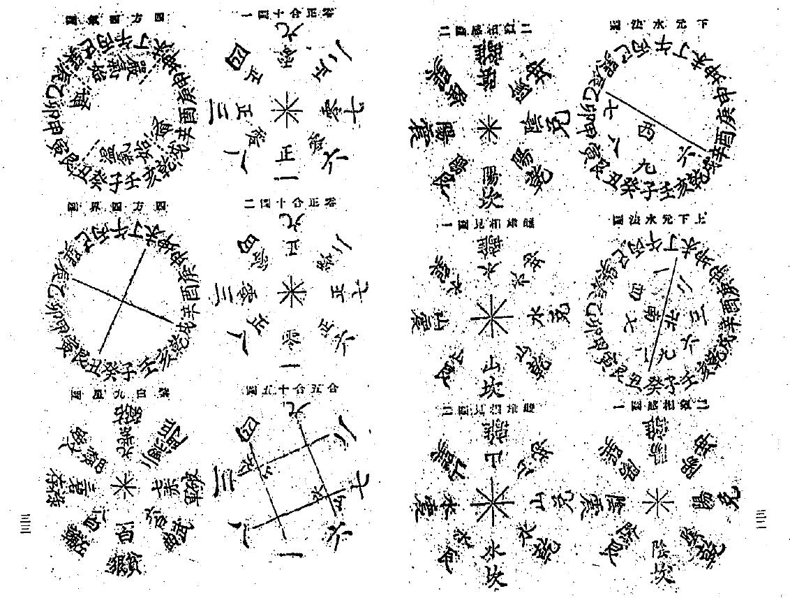 《玄空本义谈养吾全集》PDF+Word版 堪舆阳宅 第3张