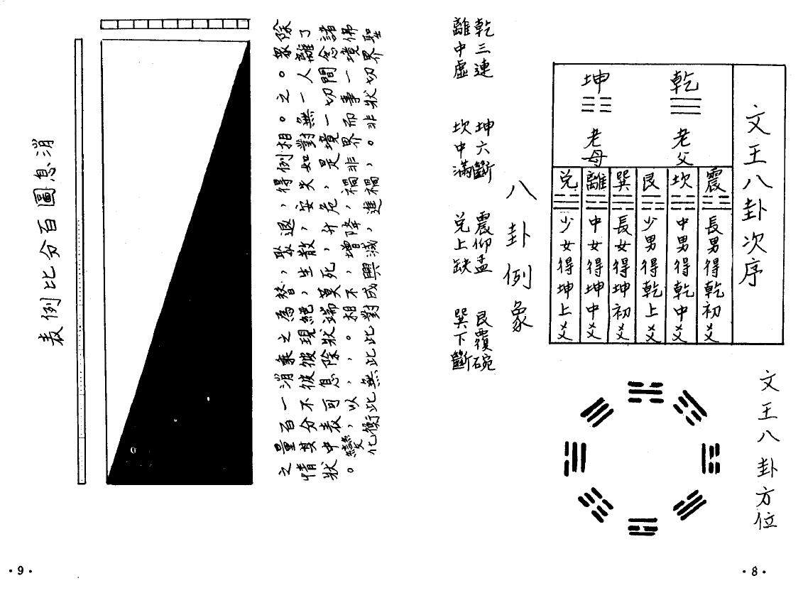 朱云山《正统三元玄空堪舆宝鉴》34页双页版 堪舆阳宅 第4张