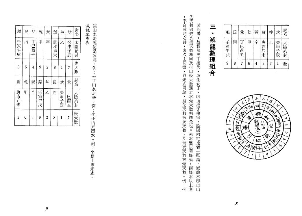 吴佳锜《廿四山山川气磁哲学讲义》291页双页版 堪舆阳宅 第4张