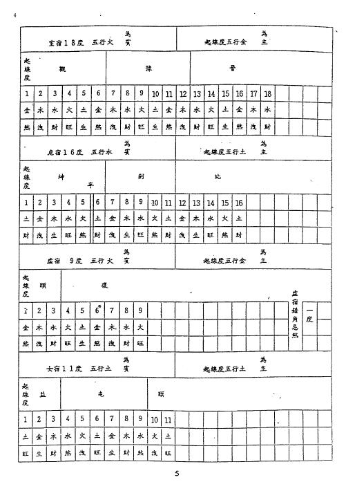 吕学铉《岭南廿十八宿起线度五行诀》128页 堪舆阳宅 第4张