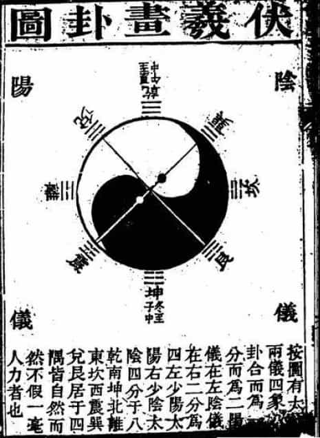 钱塘读易：命学玄通 八字命理 第4张