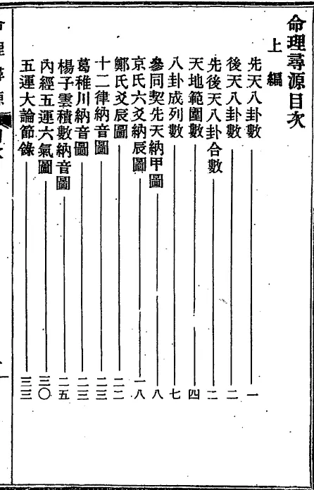 命理寻源杂格一览-徐乐吾,高清版 八字命理 第2张