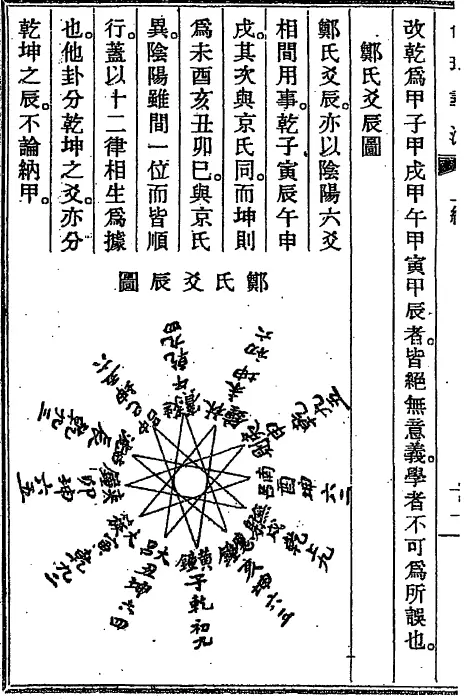 命理寻源杂格一览-徐乐吾,高清版 八字命理 第4张