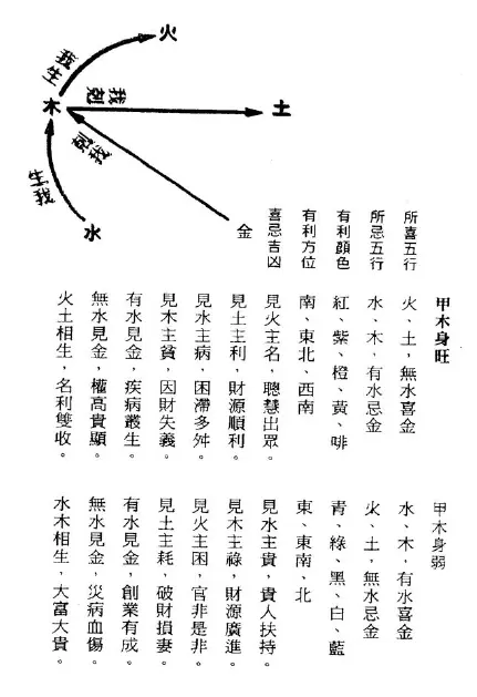 罗量-点算八字吉凶pdf 百度网盘下载 八字命理 第4张