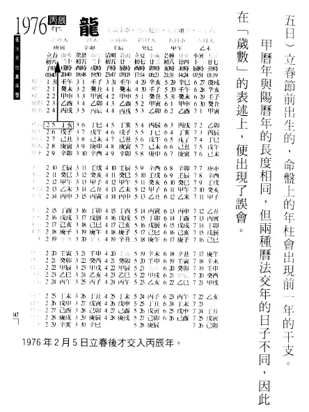 罗量-点算八字格局pdf 百度网盘下载 八字命理 第2张