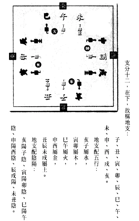 罗量-点入八字门pdf 百度网盘下载 八字命理 第4张