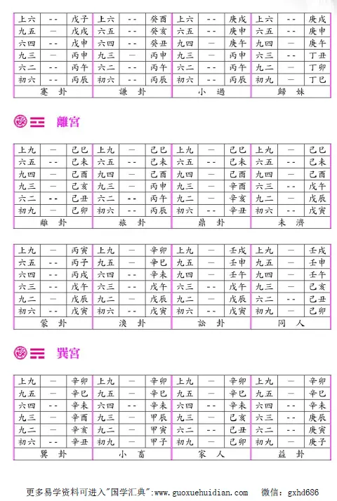 周易形势学-朱恩仁PDF,高清 百度网盘下载 八字命理 第4张