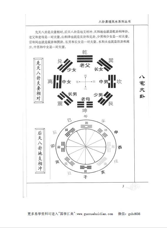 高拴祥-八宅大卦，高清下载，可直接打印 八字命理 第4张