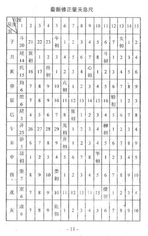 肖根崇《星命流年推命术》358页 八字命理 第5张